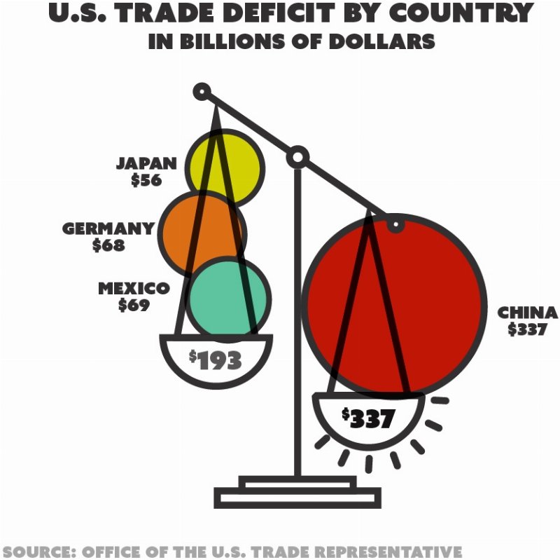 What Is a Trade Deficit?
