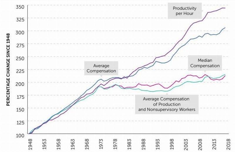 Wage Growth vs Productivity: The UK Business Squeeze in 2026